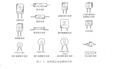 电容器的种类及应用范围