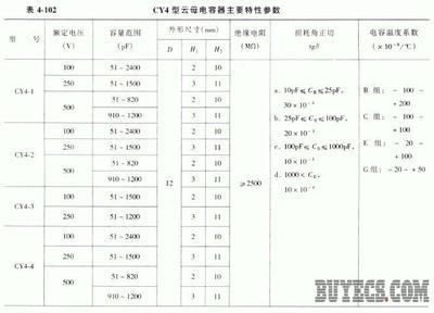 cy4型云母电容器 高性能与稳定性的完美体现